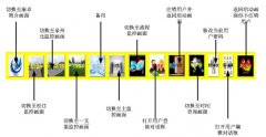 防汛指揮中心組態(tài)王監(jiān)控總站操作說明書:時間查詢畫面（4）