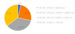 2019中國(guó)環(huán)保企業(yè)50強(qiáng)名單，康卓科技深耕環(huán)保自動(dòng)化行業(yè)市場(chǎng)